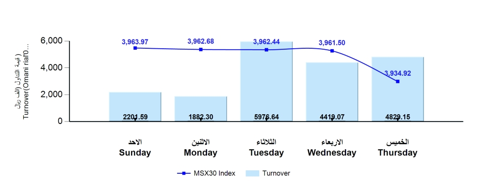 msm_weekly_report