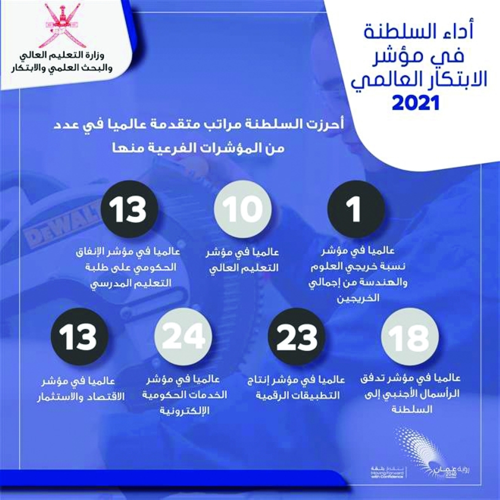 مؤشر-الابتكار-العالمي-2021م-(3)