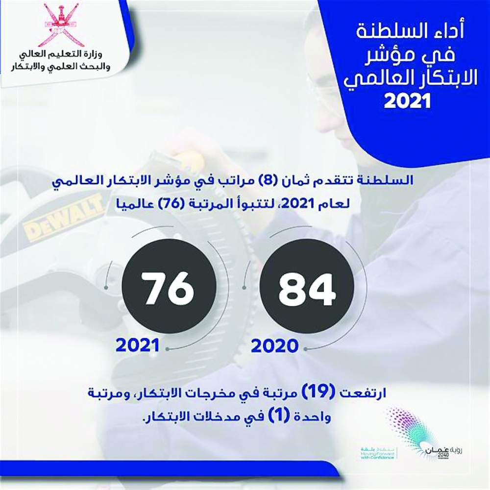 مؤشر-الابتكار-العالمي-2021م-(2)
