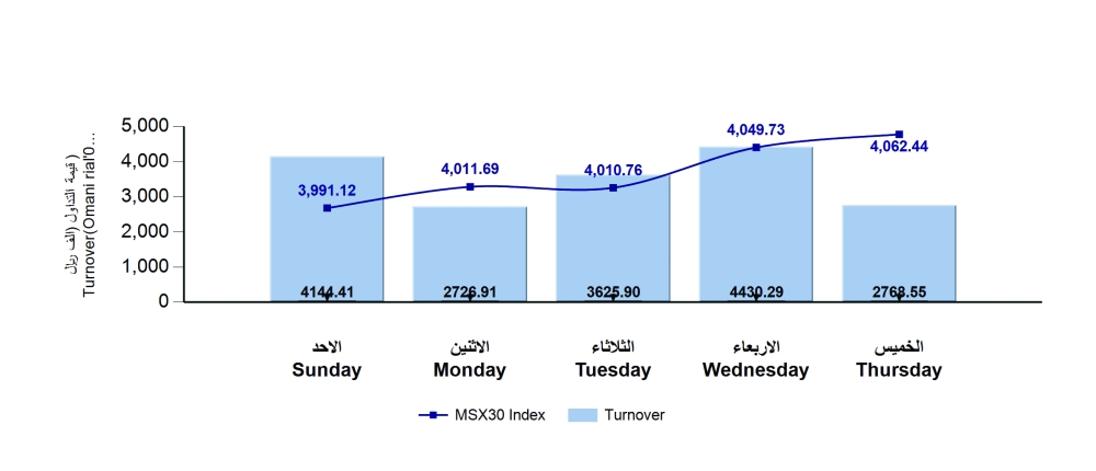msm_weekly_report