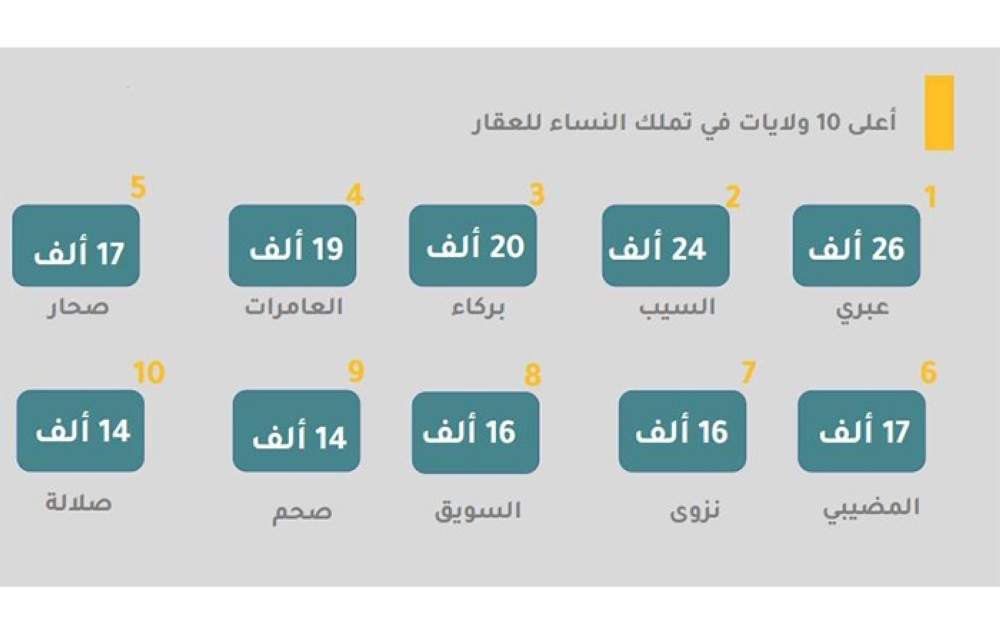 عقارات