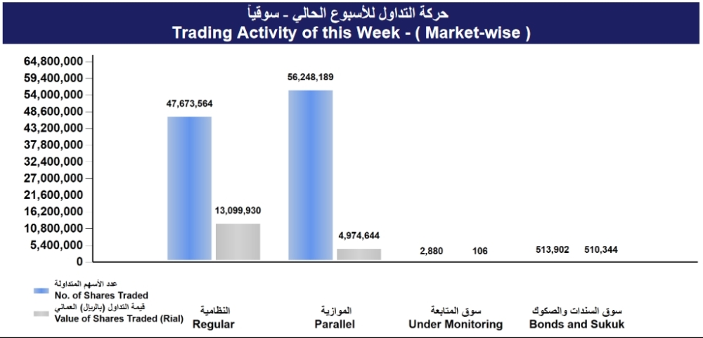 Screenshot 2022-02-25 at 14-42-40 msm_weekly_report - ar_1645697939892_Weekly Statistics 24-02-2022 pdf