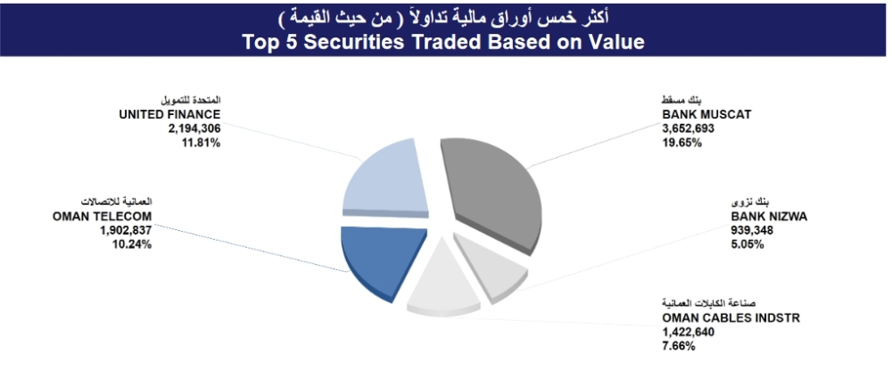 Screenshot 2022-02-25 at 14-42-33 msm_weekly_report - ar_1645697939892_Weekly Statistics 24-02-2022 pdf