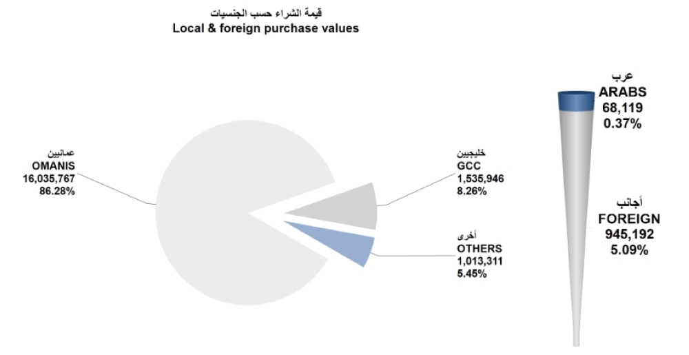 Screenshot 2022-02-25 at 14-43-07 msm_weekly_report - ar_1645697939892_Weekly Statistics 24-02-2022 pdf