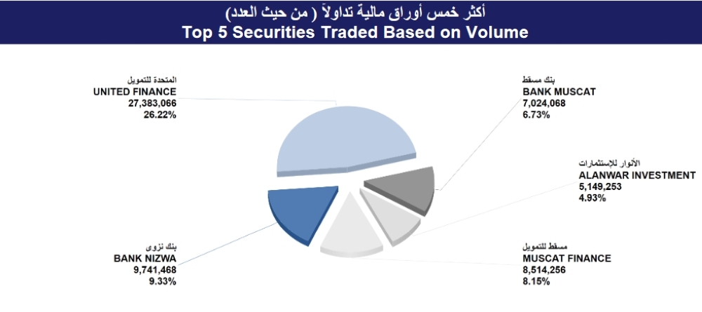 Screenshot 2022-02-25 at 14-42-22 msm_weekly_report - ar_1645697939892_Weekly Statistics 24-02-2022 pdf