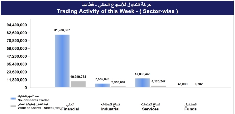 Screenshot 2022-02-25 at 14-42-49 msm_weekly_report - ar_1645697939892_Weekly Statistics 24-02-2022 pdf