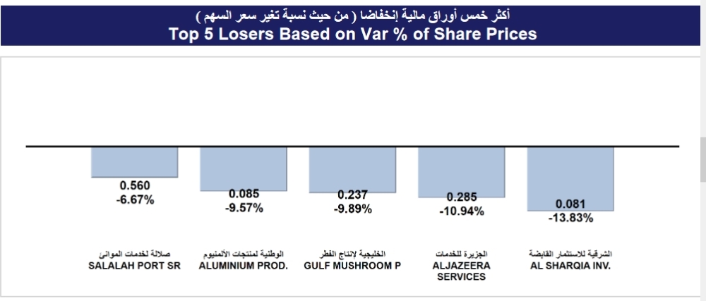 Screenshot 2022-02-25 at 14-42-15 msm_weekly_report - ar_1645697939892_Weekly Statistics 24-02-2022 pdf