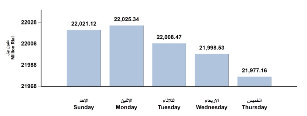 Screenshot 2022-02-25 at 14-42-05 msm_weekly_report - ar_1645697939892_Weekly Statistics 24-02-2022 pdf
