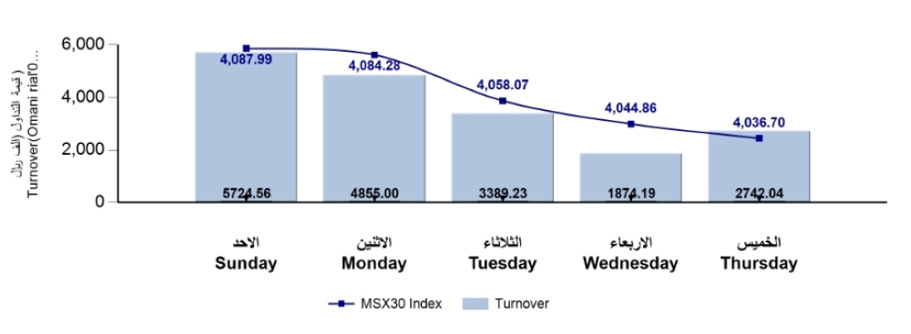 Screenshot 2022-02-25 at 14-41-57 msm_weekly_report - ar_1645697939892_Weekly Statistics 24-02-2022 pdf