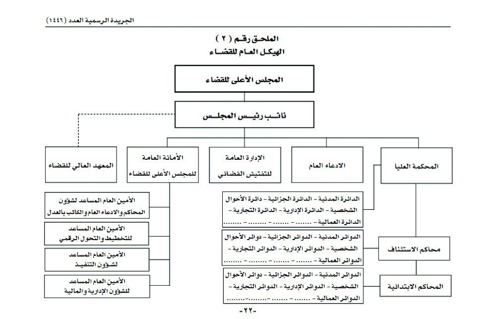 جريدة عمان | إنشاء المجلس الأعلى للقضاء يتمتع بالشخصية الاعتبارية