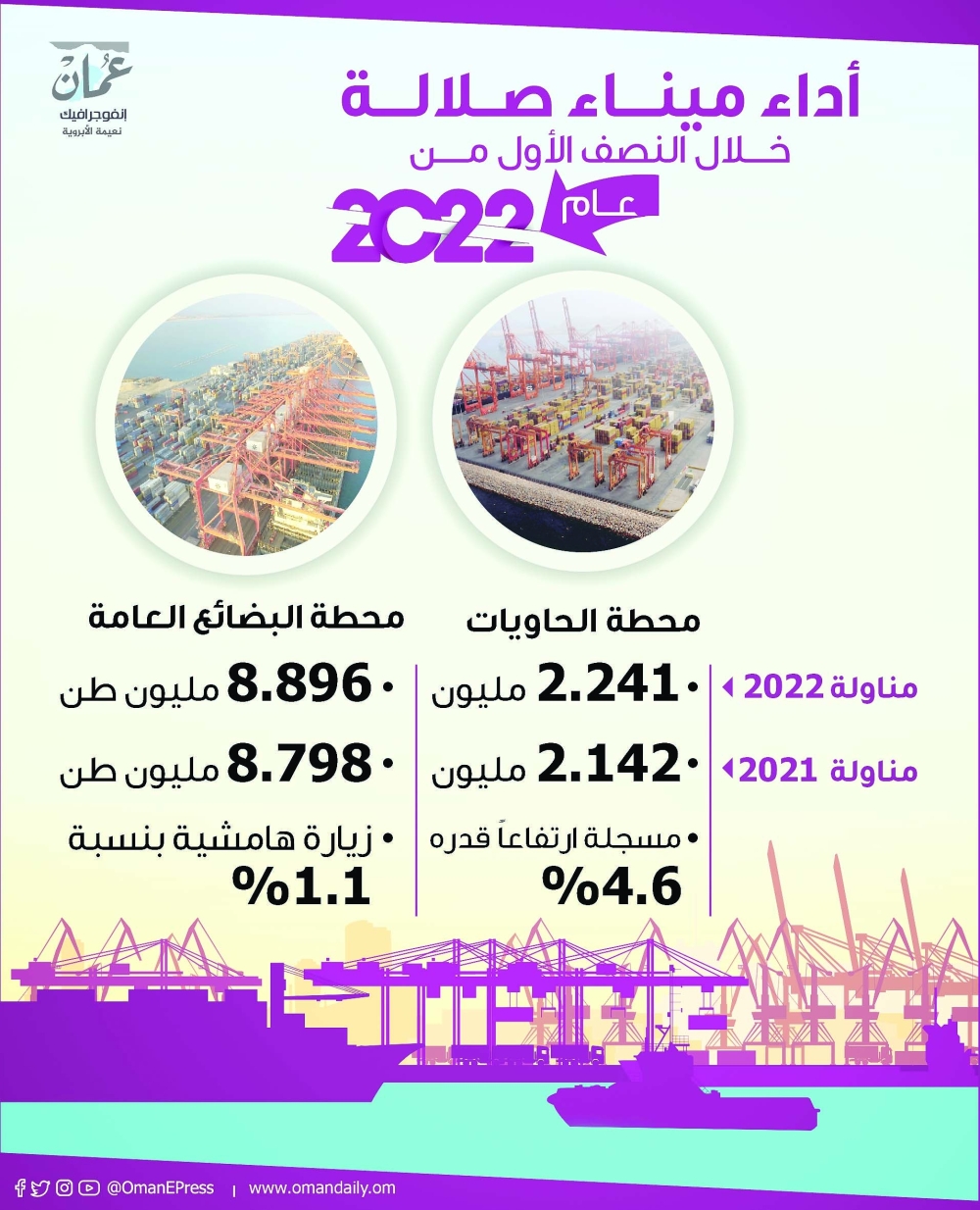  ميناء صلالة-01