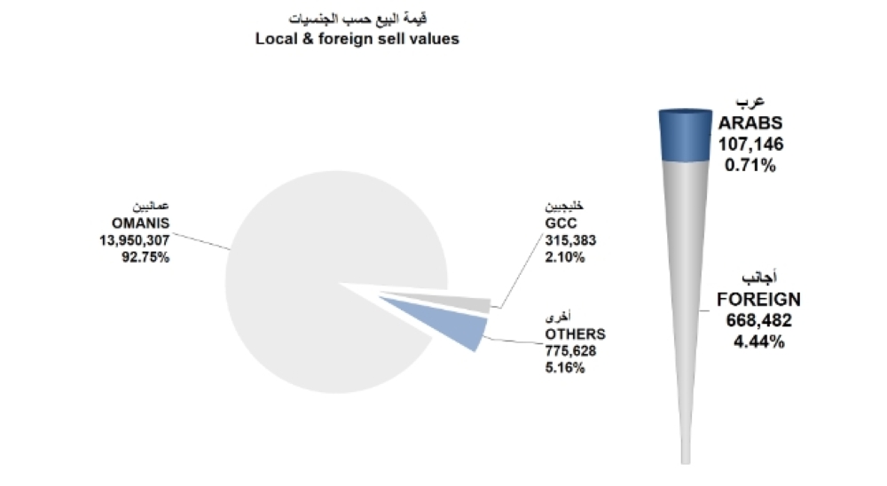 Screenshot 2022-11-30 at 13-49-26 msm_weekly_report - ar_1669719271255_Weekly Statistics 29-11-2022.pdf
