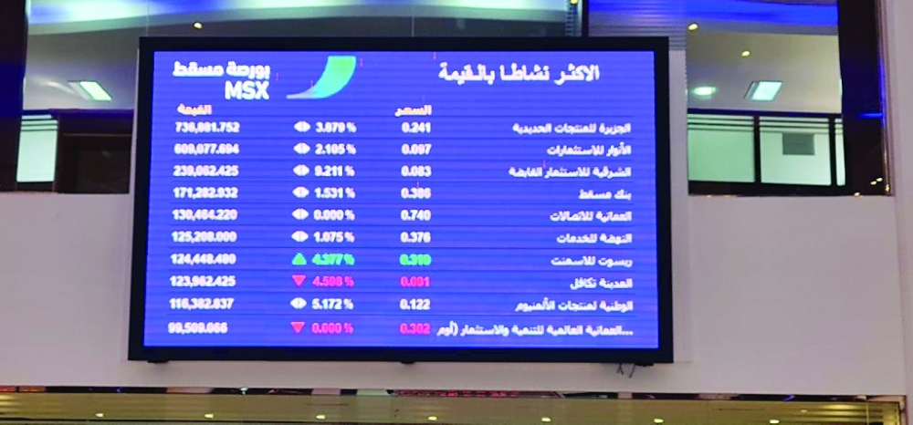 بورصة مسقط