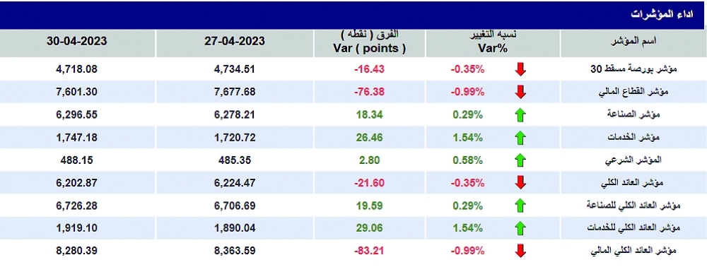 Screenshot 2023-04-30 at 14-48-28 Daily Statistics - Decline - ar_1682850073280_Daily Statistics - 30-04-2023.pdf