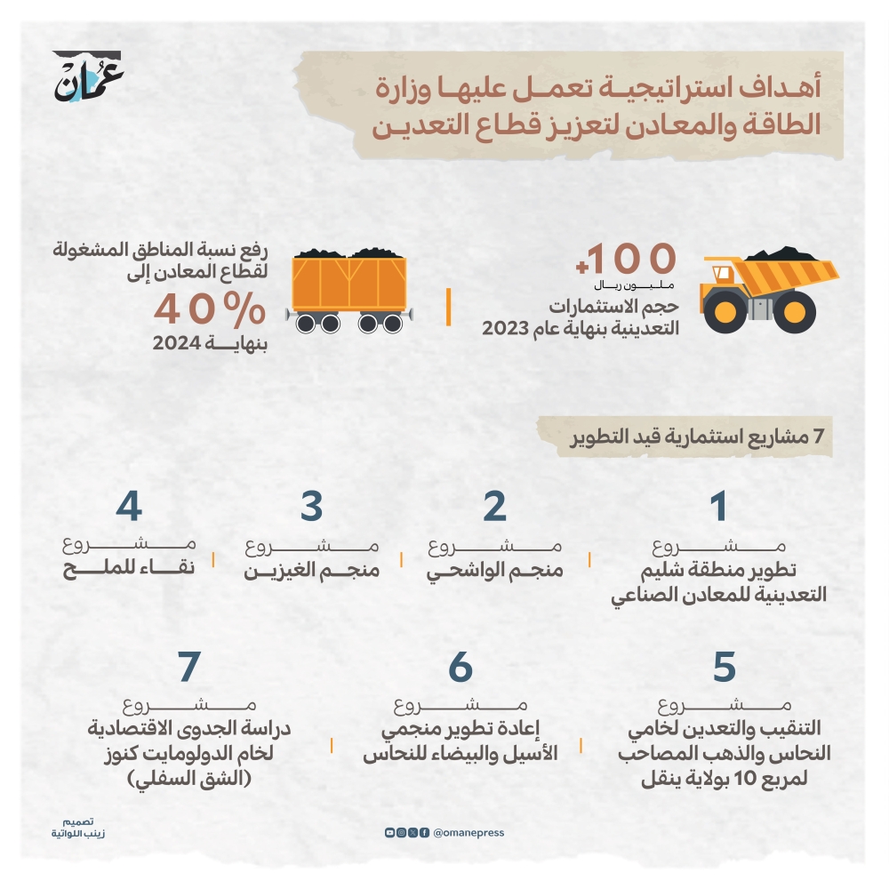قطاع التعدين