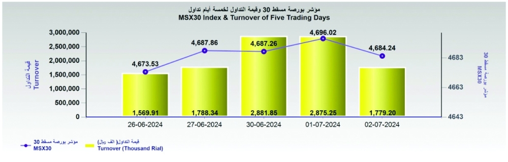 Screenshot 2024-07-02 at 15-44-01 Daily Statistics - Decline - ar_1719916202034_Daily Statistics - 02-07-2024.pdf