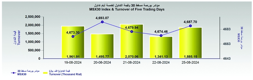 Screenshot 2024-08-25 at 15-06-56 Daily Statistics - Decline - ar_1724582161470_Daily Statistics - 25-08-2024.pdf