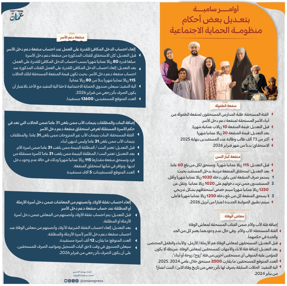 منظومة الحماية الاجتماعية
