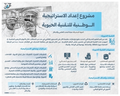 سلطنة عُمان – The National Strategy for Biotechnology…a roadmap for transforming resources into investment opportunities that positions the Sultanate of Oman as a leading international center in the sector