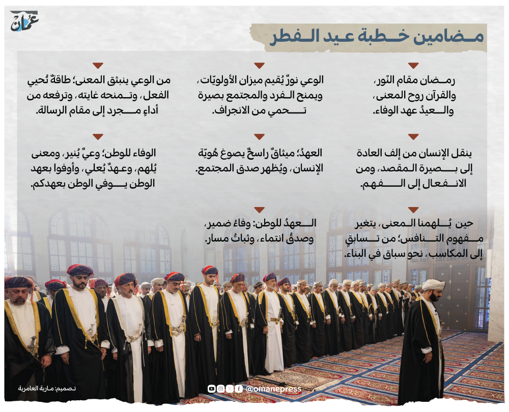 مضامين خطبة عيد الفطر