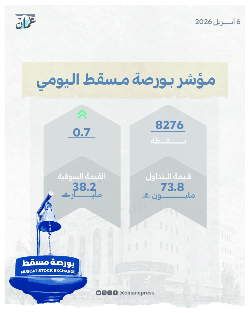 البورصة
