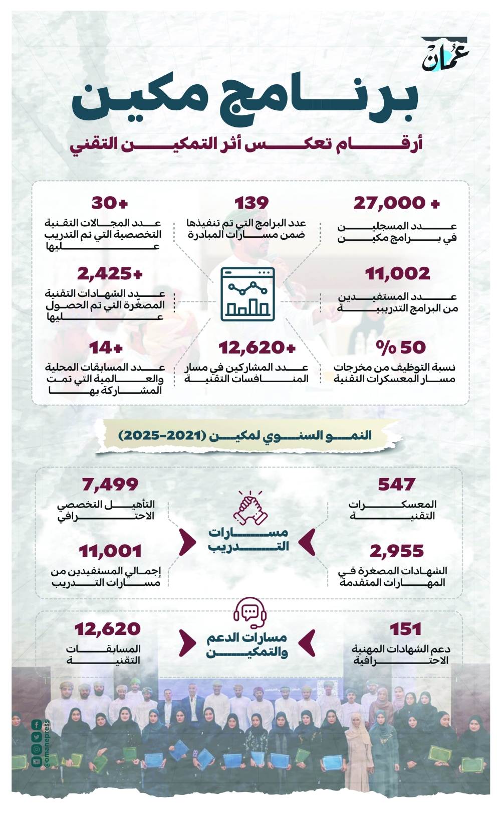 _برنامج مكين 2