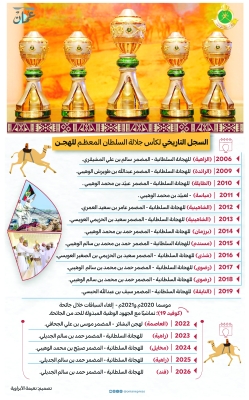 كـأس جـلالة السلطان للهـجن .. إسهـام كــــــبير في الحفاظ على سلالة الهجن العُمانية