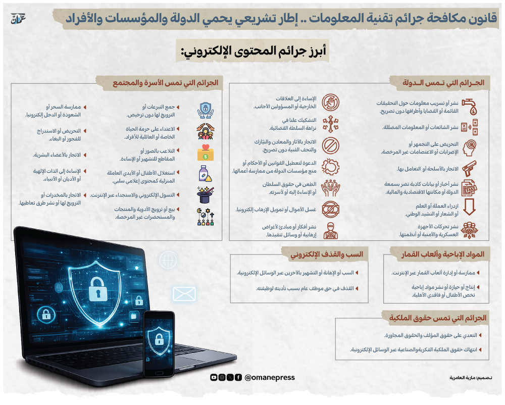 قانون مكافحة جرائم تقنية المعلومات.. تشريع متكامل وحماية أوس