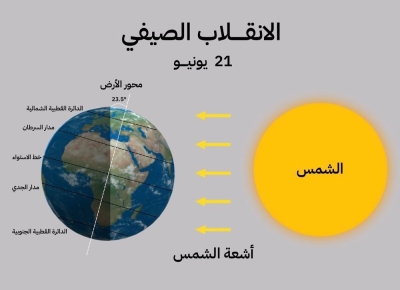 سلطنة عُمان – الأحد المقبل.. البداية الفلكية لليوم الأول لموسم الصيف والخريف بمحافظة ظفار