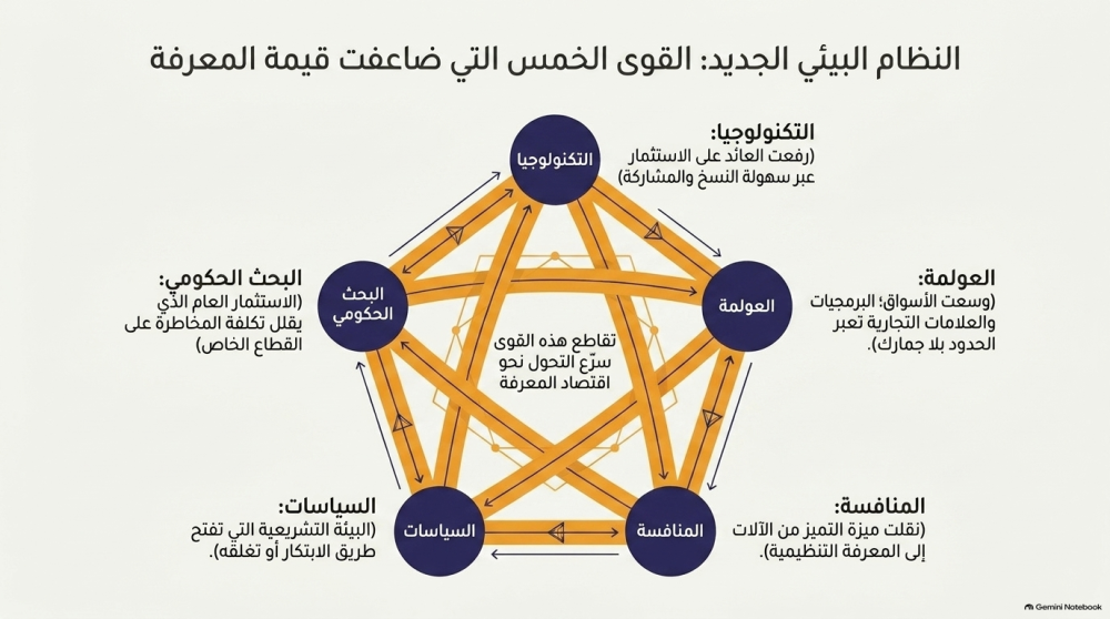 انفو 2