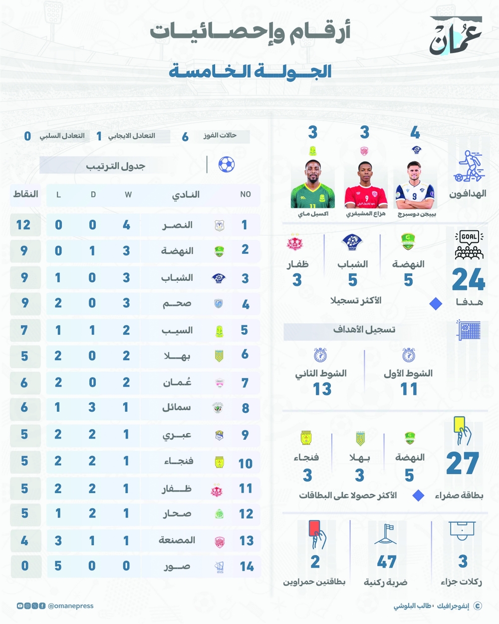 جرافيك دوري جندال