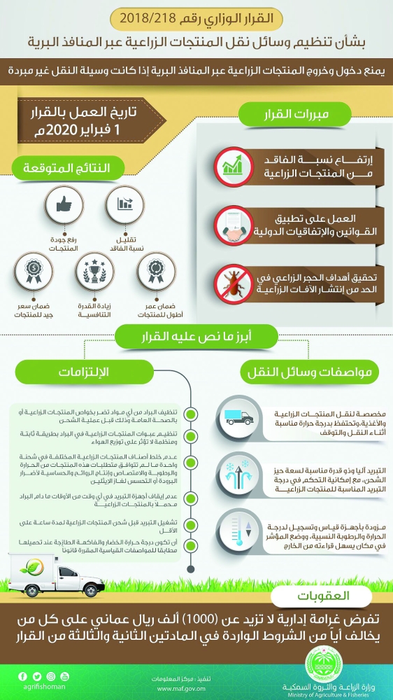 انفوجرافيك يوضح اهمية تطبيق القرار واهدافه