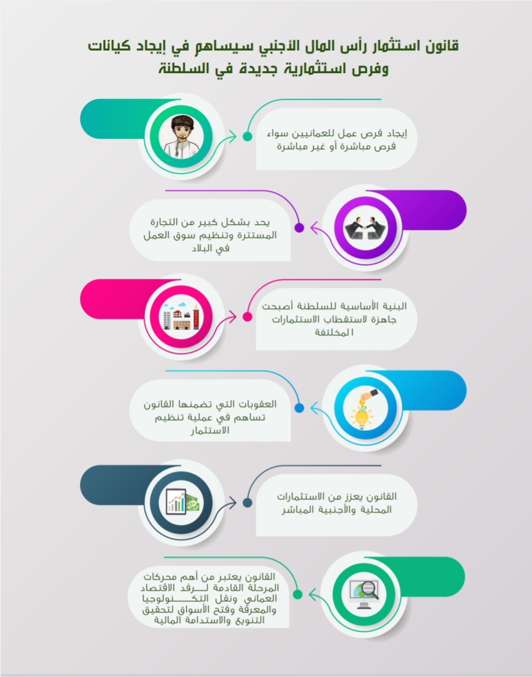 قانون-استثمار-رأس-المال-الأجنبي-يساهم-في-إيجاد-فرص-استثمارية-جديدة-في-السلطنة-(2)