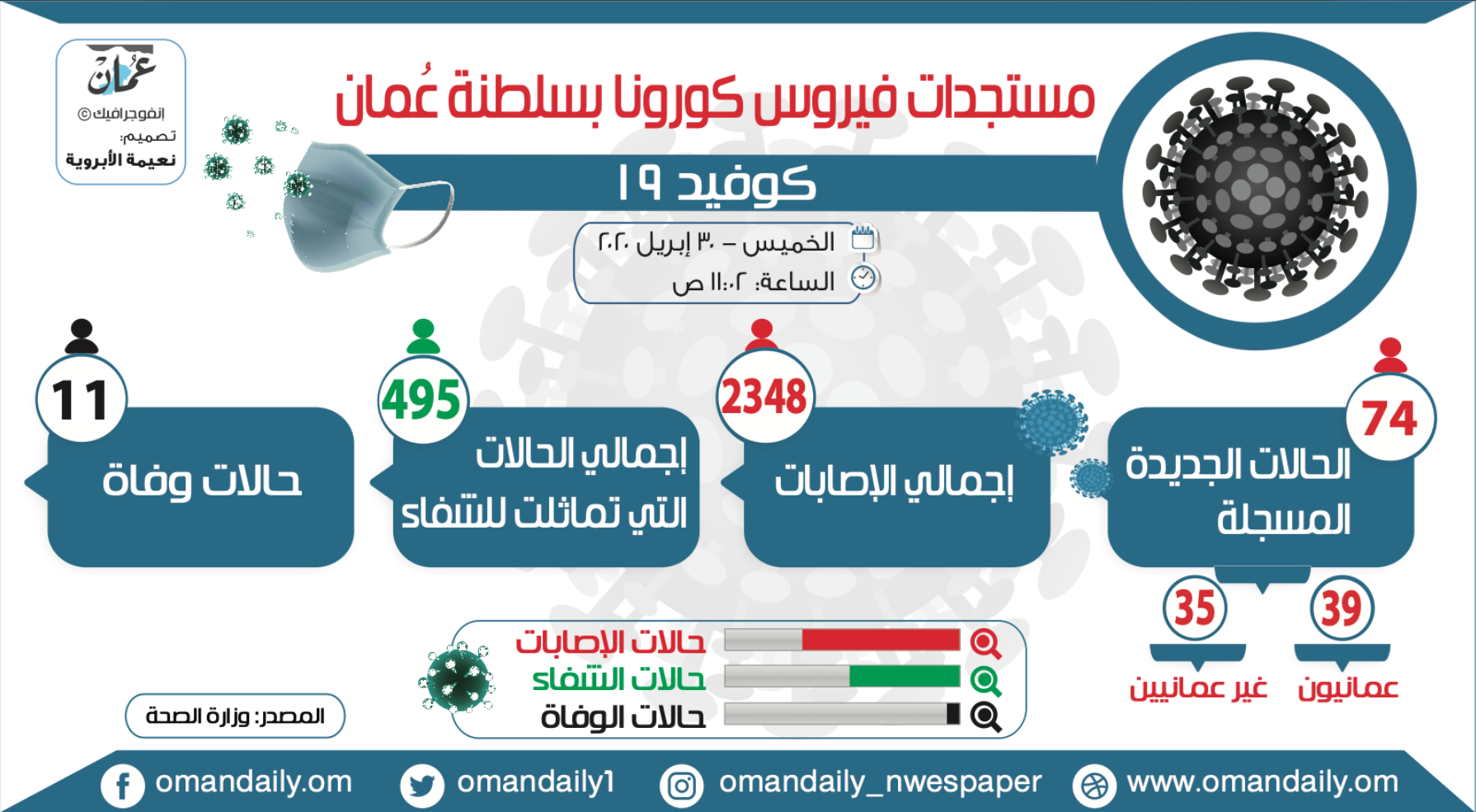 Screen Shot 2020-04-30 at 8.21.02 PM