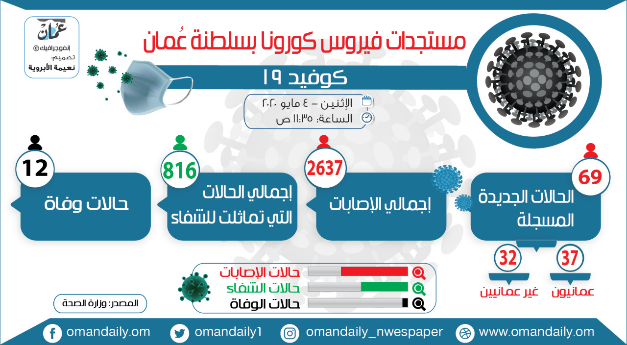 WhatsApp Image 2020-05-04 at 11.48.03 AM