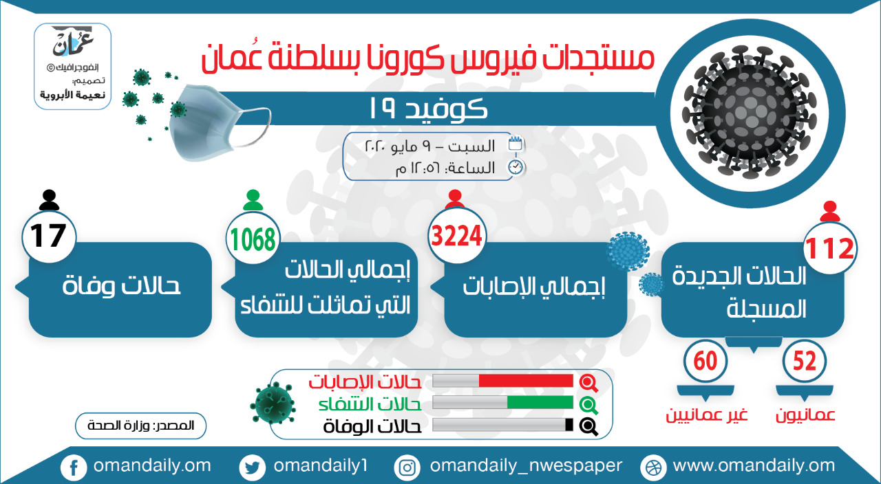 WhatsApp Image 2020-05-09 at 1.07.05 PM