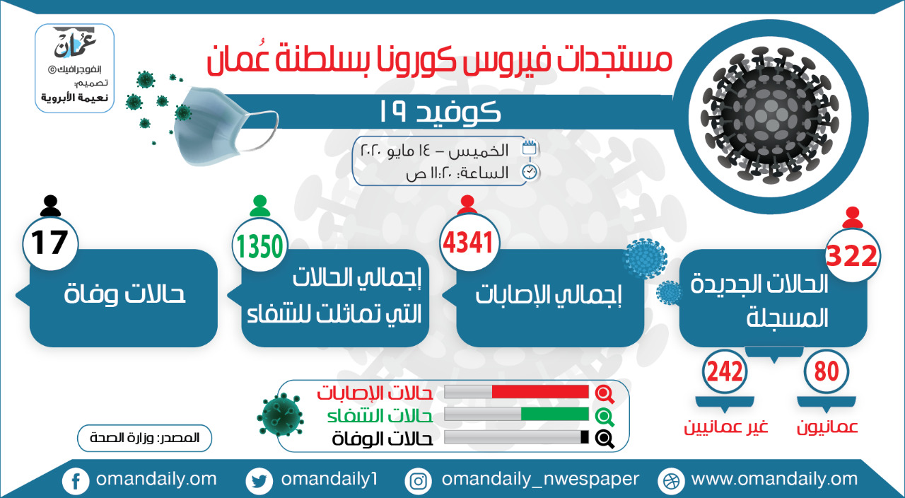 WhatsApp Image 2020-05-14 at 2.58.27 PM