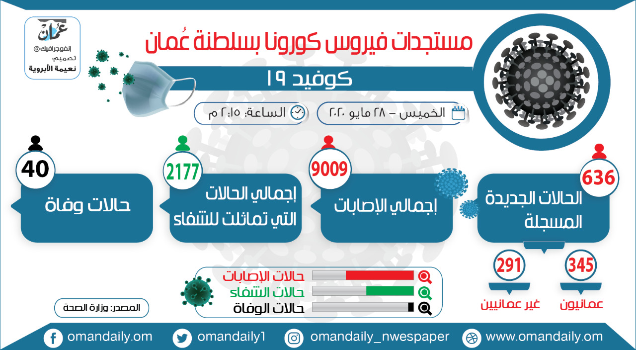 WhatsApp Image 2020-05-28 at 2.24.43 PM