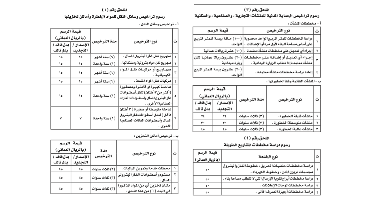 تحديد رسوم التراخيص والشهادات التي تصدرها الدفاع المدني والإسعاف الموقع الرسمي لجريدة عمان