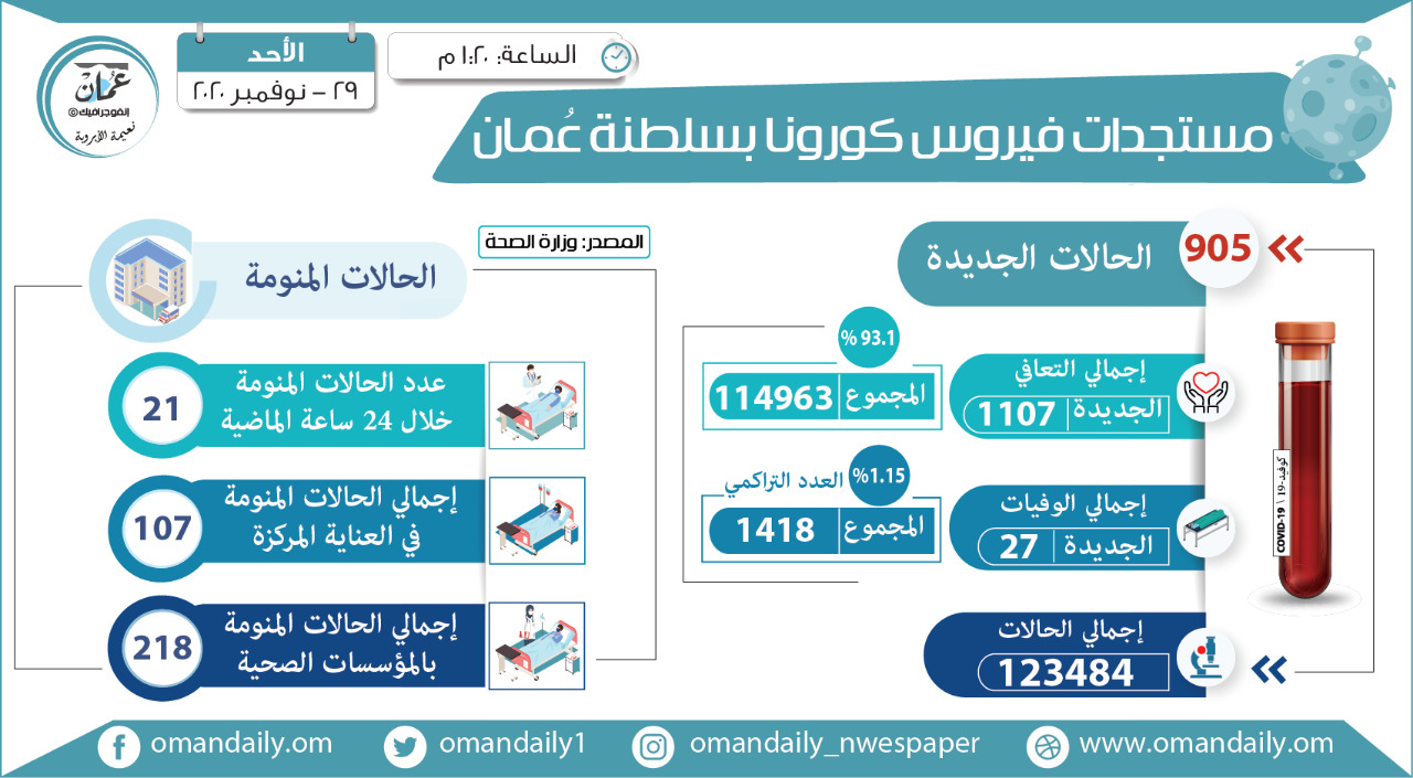 WhatsApp Image 2020-11-29 at 1.28.09 PM