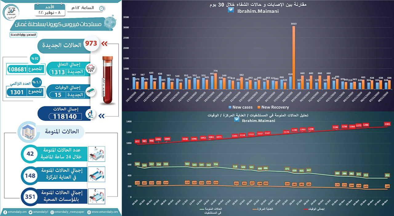 ٣٤٥٦٧ 2-٣٢٢٣ث٣ث
