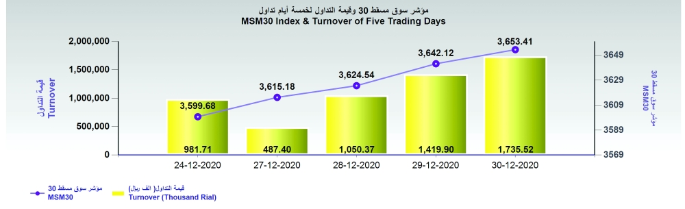 Daily Statistics - Decline