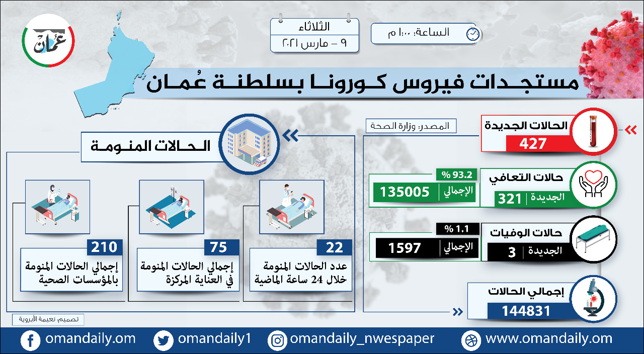 WhatsApp Image 2021-03-09 at 1.11.05 PM