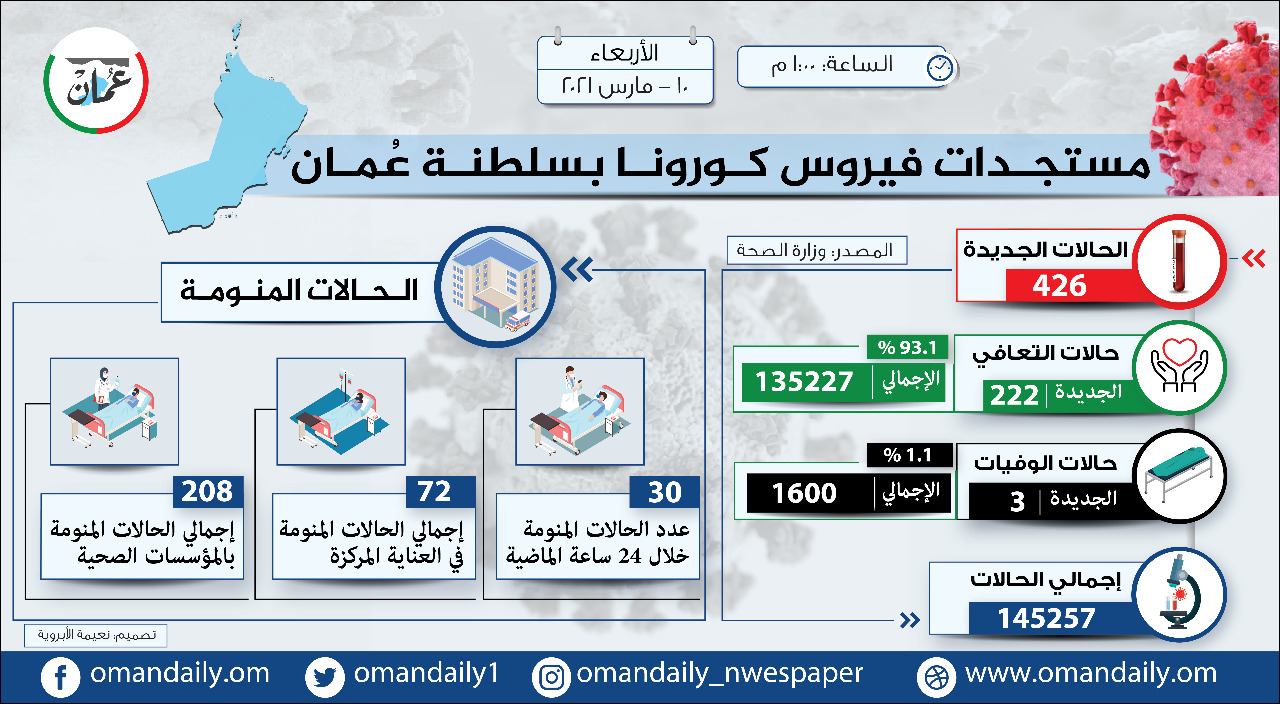 WhatsApp Image 2021-03-10 at 1.12.13 PM
